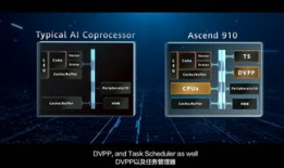 全球首架c91直播,揭秘新型飞机的空中风采